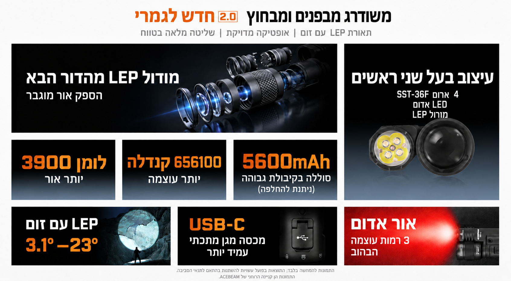 Acebeam Terminator M1 2.0 – ראש כפול ומקורות אור משולבים בעברית