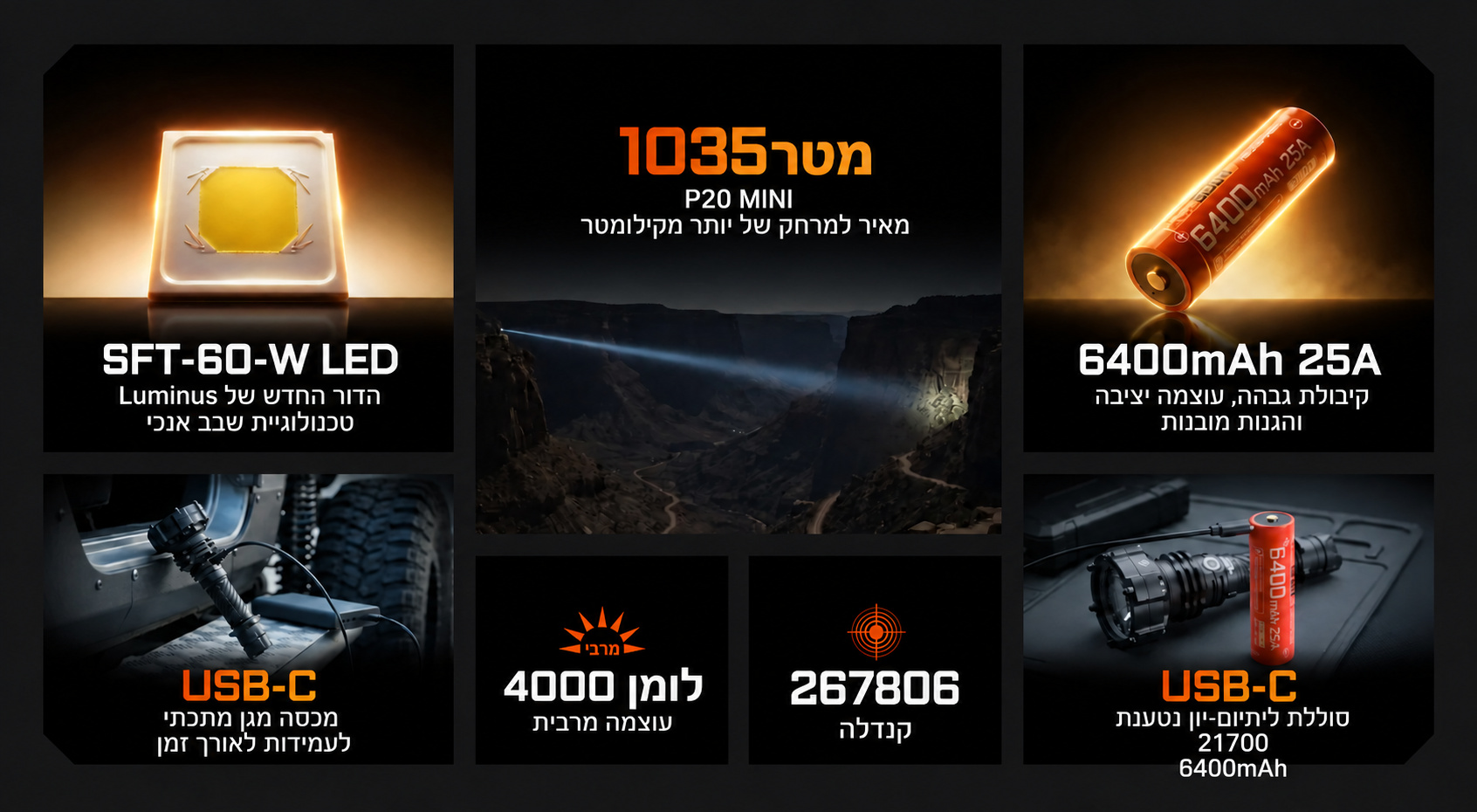 Acebeam P20 Mini – סקירת נורה, סוללה וטעינה בעברית