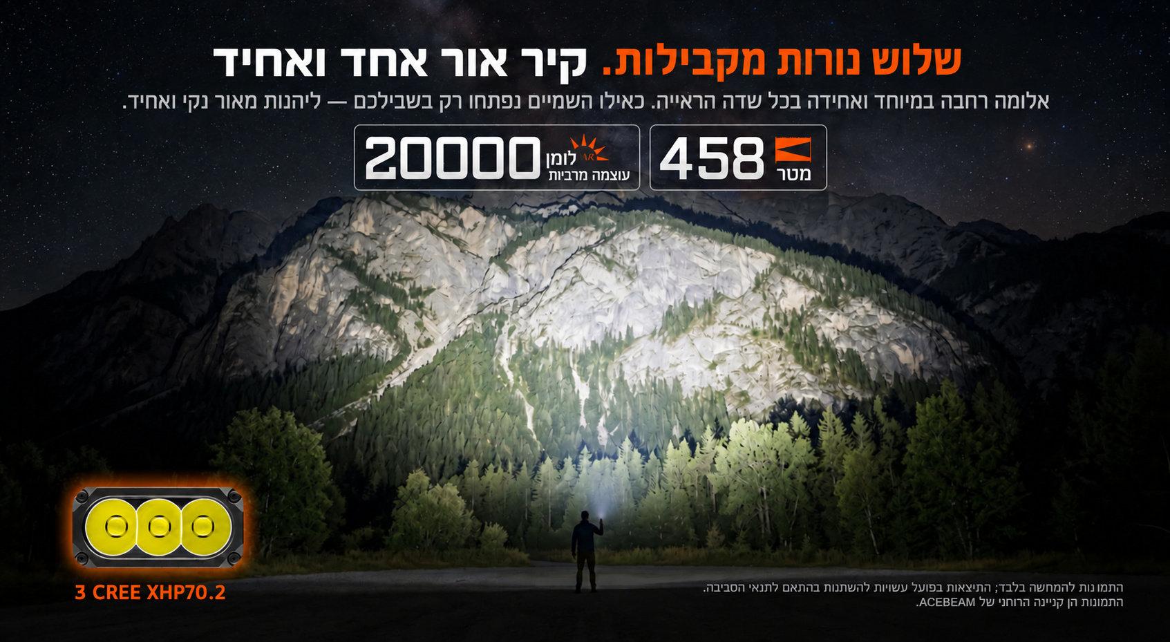Acebeam X35 – עוצמת הארה ואלומה רחבה בעברית