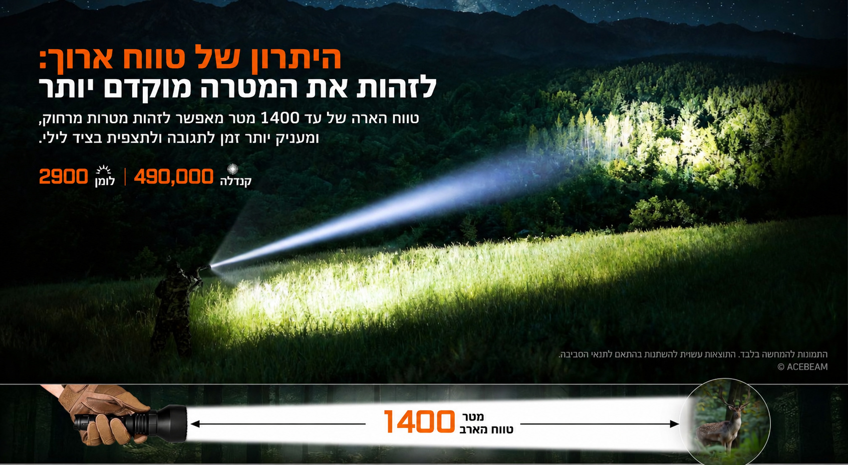 Acebeam T29 – טווח הארה ועוצמת אלומה בעברית